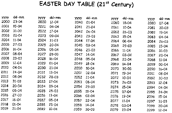 Easter Day table