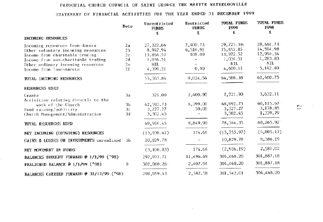 Statement of financial activities