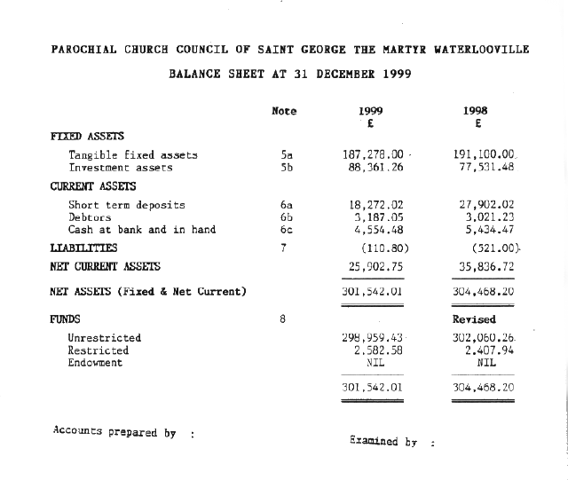 Balance Sheet at 31 Dec 1999